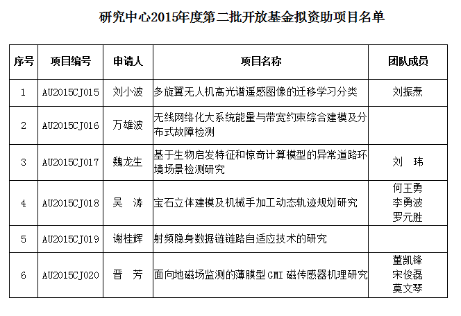 QQ图片20160115110201.png